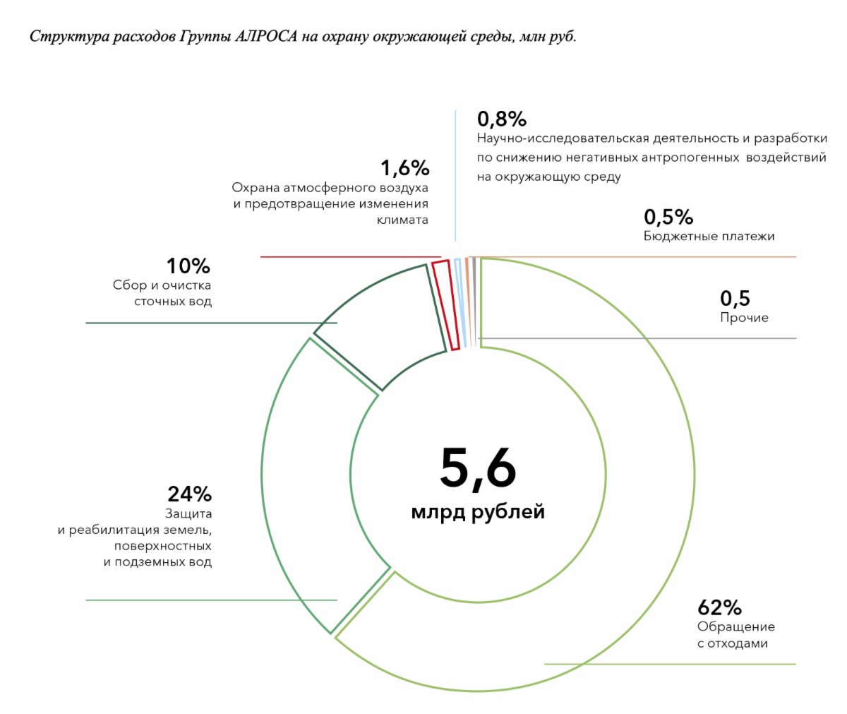 Организация 2020. АЛРОСА структура. АЛРОСА структура компании. АЛРОСА дивиденды 2022. География АЛРОСА.