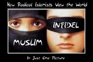 How Radical Islamists View the World