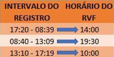 INTERVALO DO REGISTRO