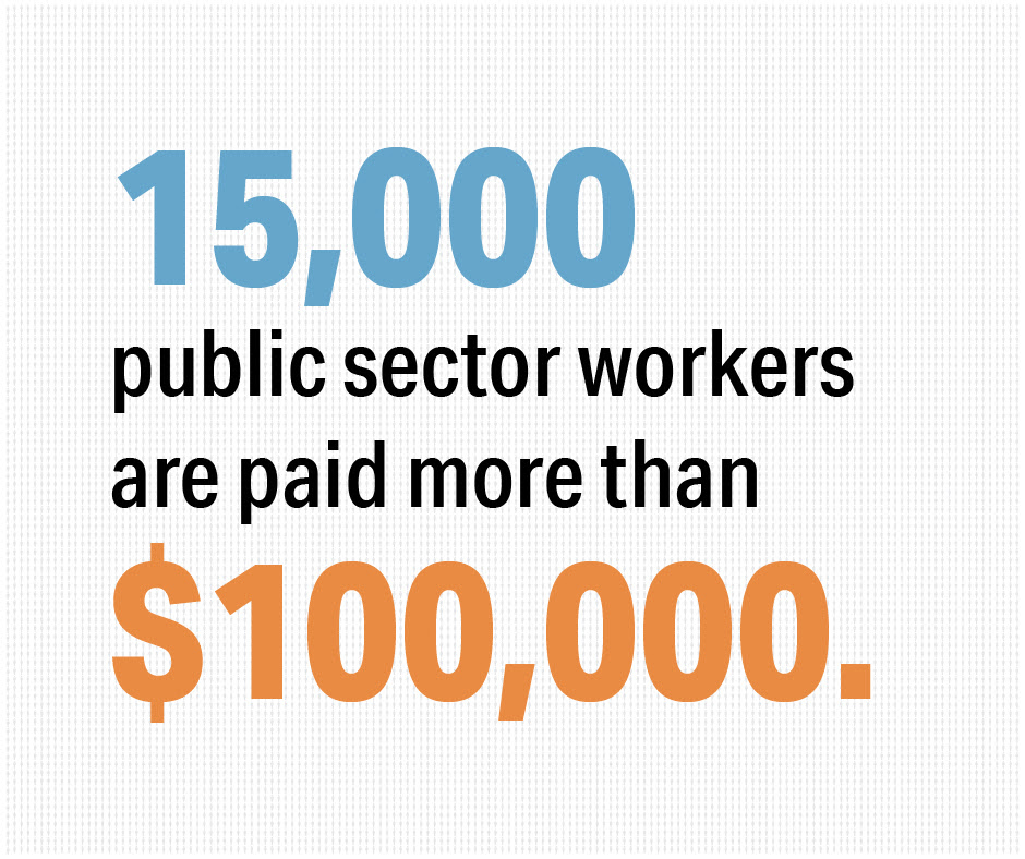 Salaries Salaries