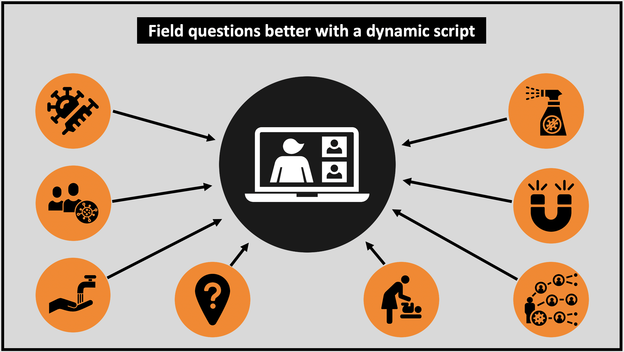 Handle questions in a live presentation easier with a dynamic script and teleprompter