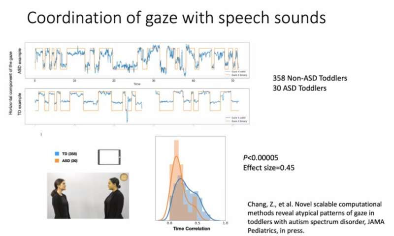 Using data science for early detection of autism