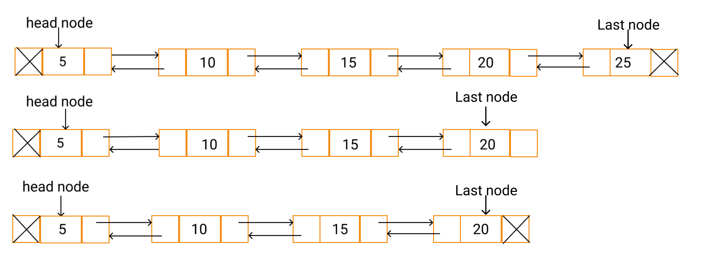 deletion-in-doubly-linked-list-operations-on-doubly-linked-list