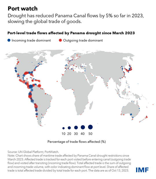world map showing port-level trade flows affected by Panama drought since March 2023