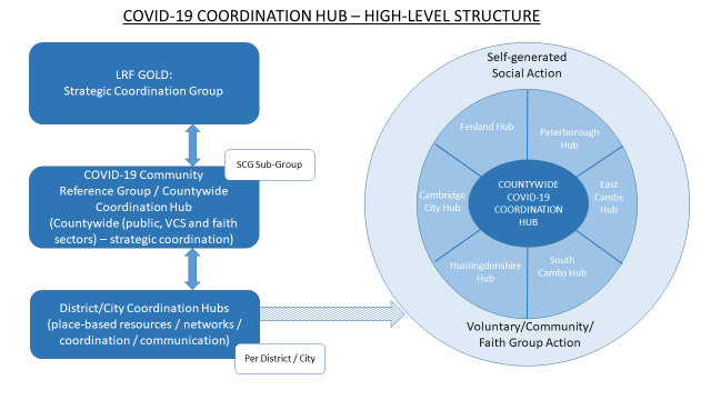 hub graphic