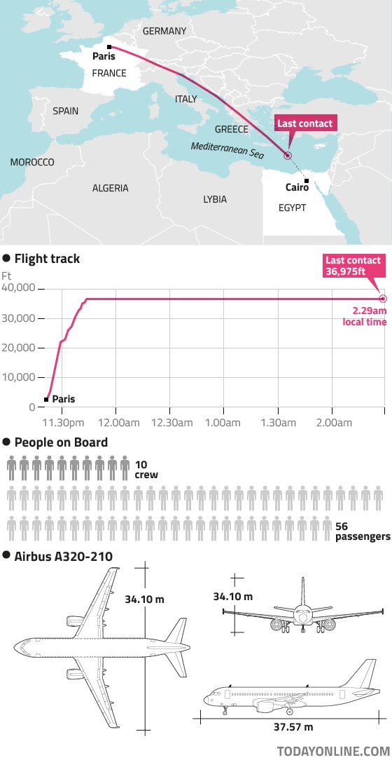 EgyptAir Flight MS804: Phoenix Express 2016 Naval Exercises May 17 – 27 EgyptAir Flight MS804: Phoenix Express 2016 Naval Exercises May 17 – 27