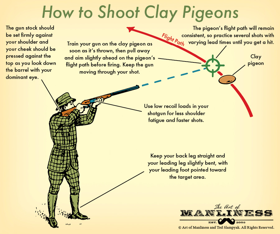 how to shoot clay pigeons illustration diagram