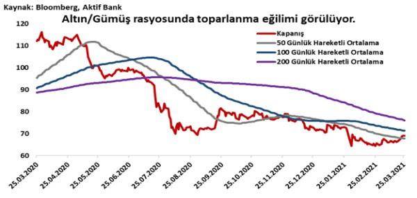 Aktif Bank