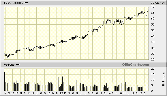 big.chart10312014a