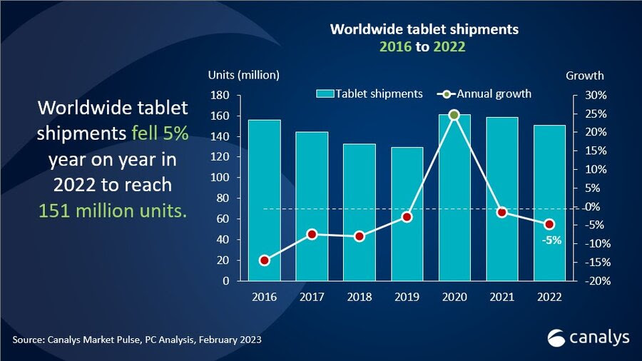 Worldwide-Tablet-Market-Q4-2022