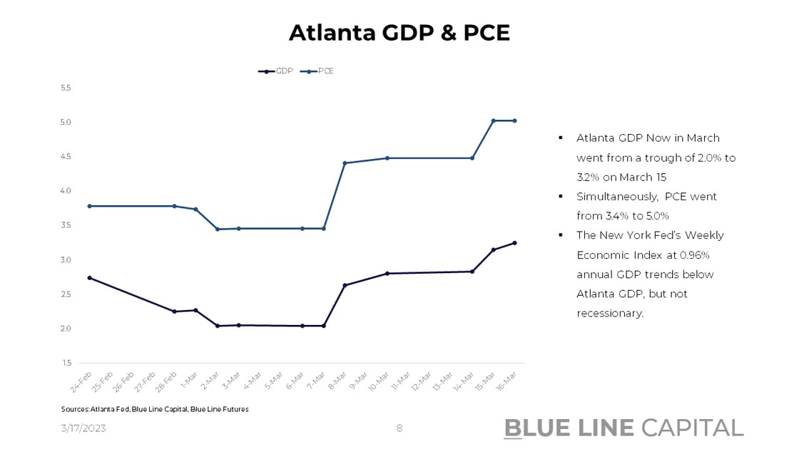 Atlanta GDP & PCE