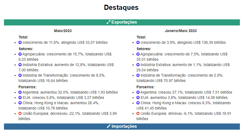 Balança Comercial Preliminar - parte 3