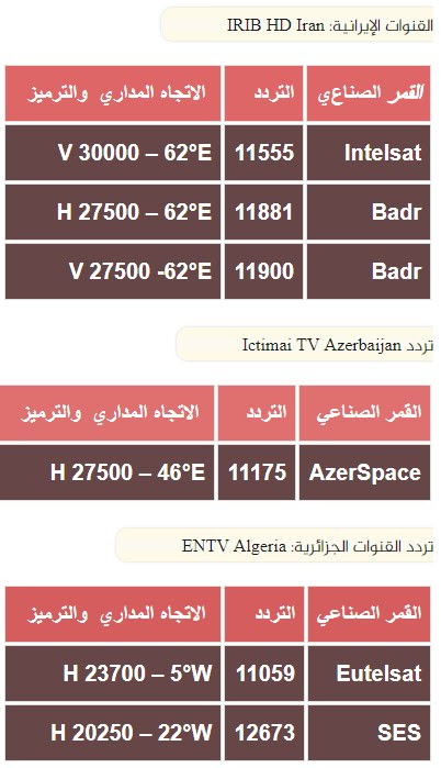 مشاهدة جميع مباريات كأس العالم 2018 مجانا ، وترددات القنوات السعودية والأوروبية المفتوحة ، خمس خطوات