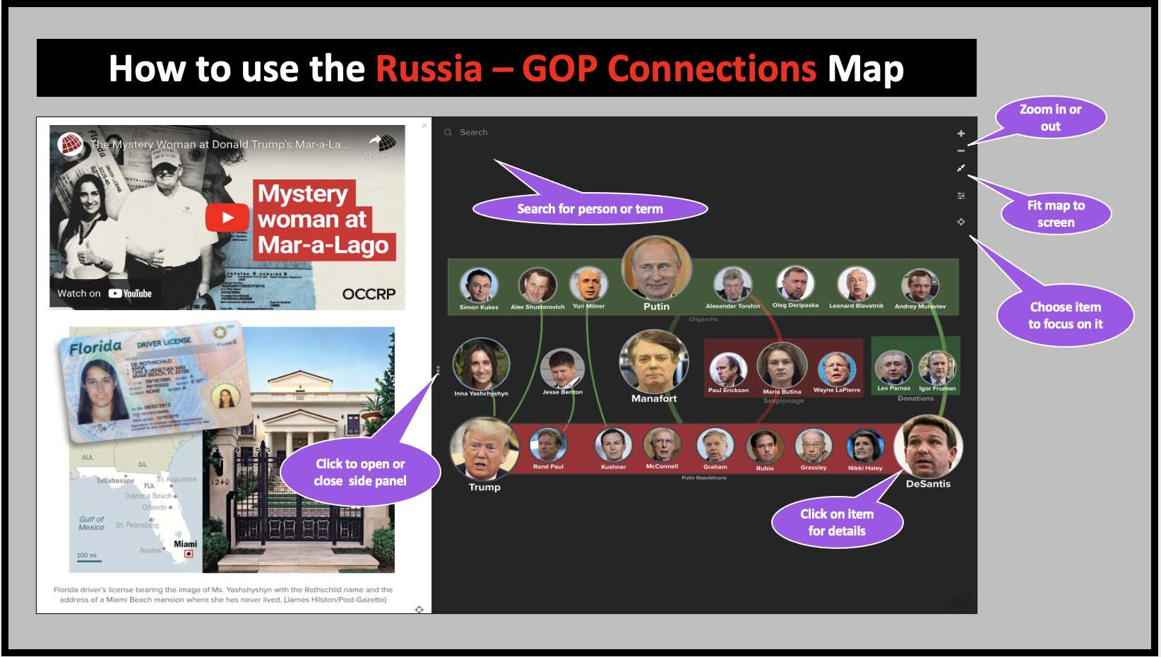 How to use the Russian - GOP connections map
