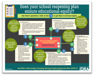 EAC South infographic on educational equity