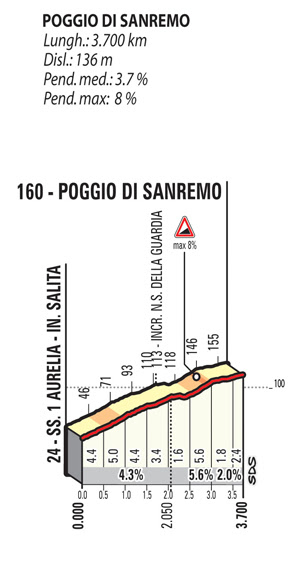 CICLISMO: OGGI LA 109a MILANO SANREMO 15f2a9c3 e252 4728 aba6 06d8c410e1bf CICLISMO: OGGI LA 109a MILANO SANREMO
