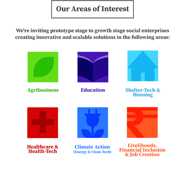 Our Areas of Interest