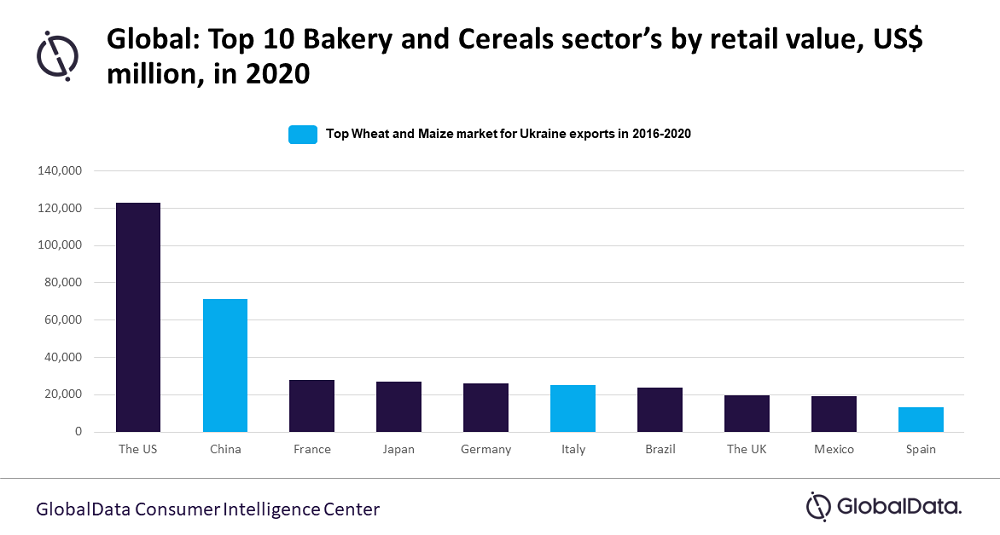 Chart - bakery and cereals.png