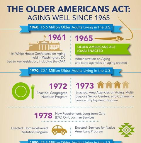 OAA Timeline Infographic
