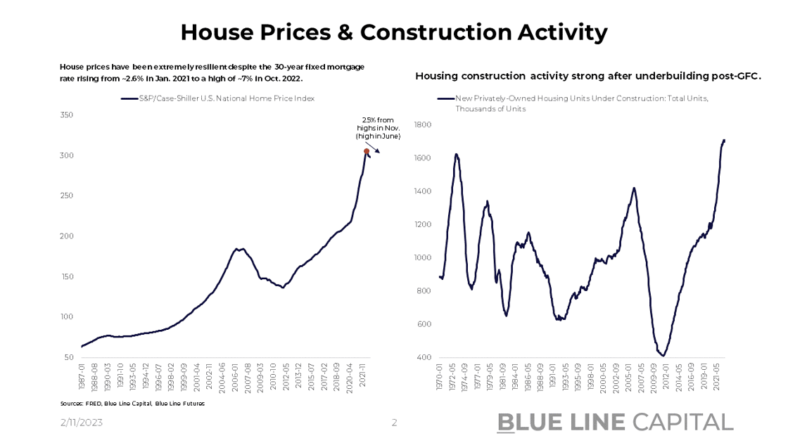 House Prices and construction