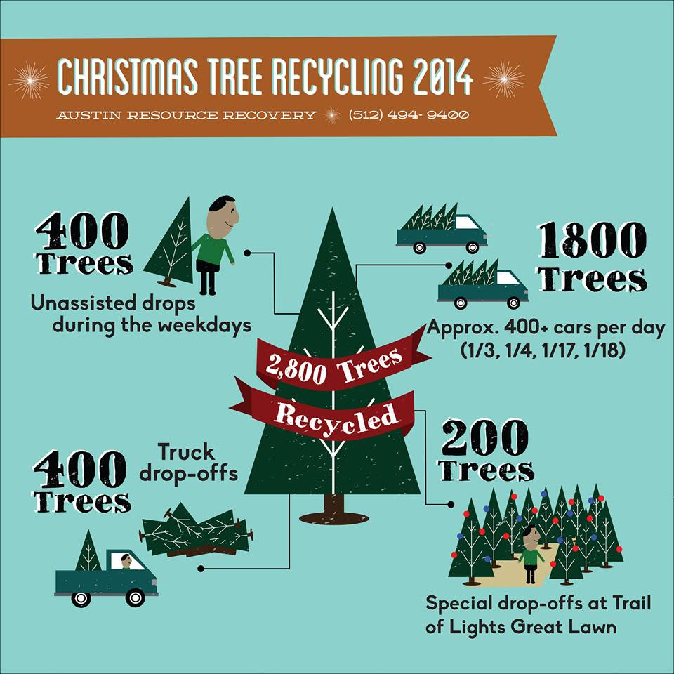 Austin Resource Recovery's Christmas tree recycling efforts were a success.