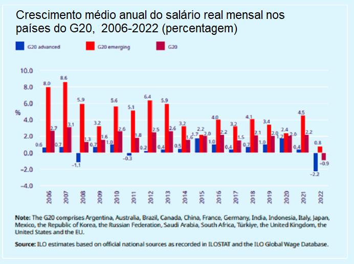 Gráfico 2.