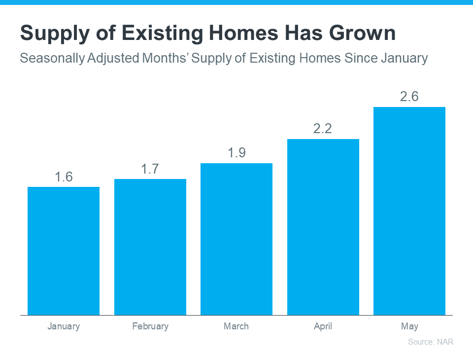 Wondering Where You’ll Move if You Sell Your House Today? | MyKCM