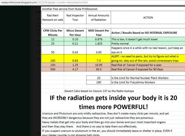 Deadly West Coast Radiation Is The New Norm (Video)
