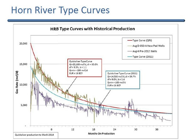 horn river