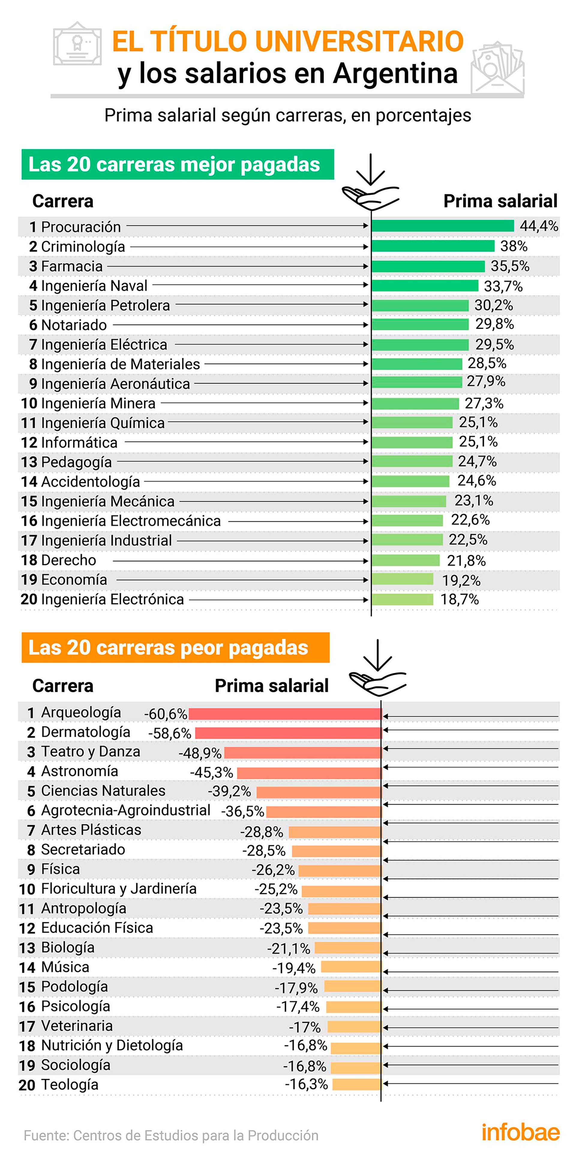 infografia