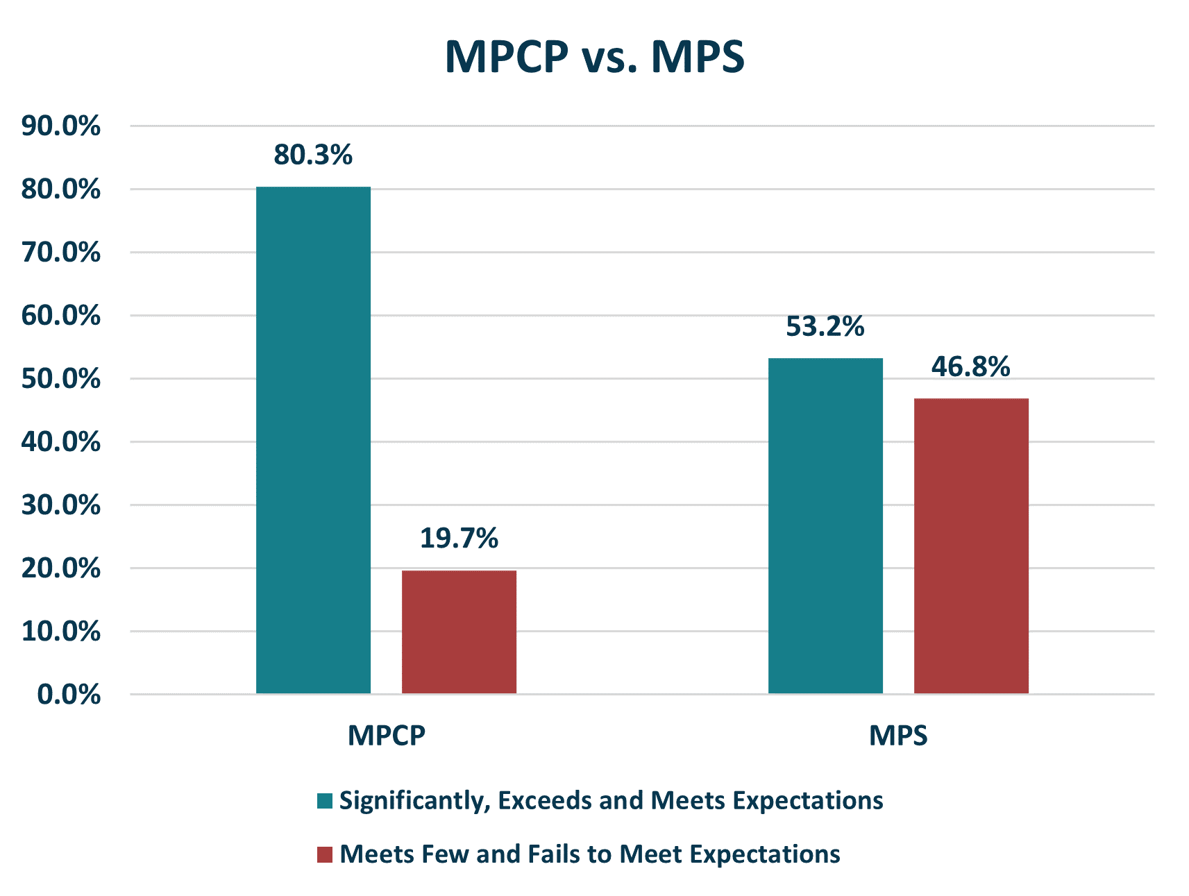 School Choice Wisconsin DPI Report Cards Choice students more likely