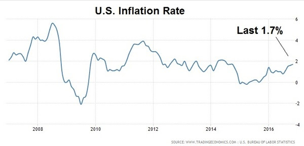 jan9 us inflation