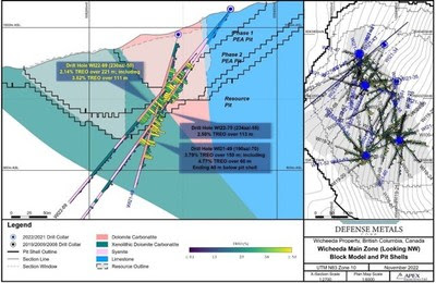 Figure 1. Drill Section Hole WI22-70 (CNW Group/Defense Metals Corp.)