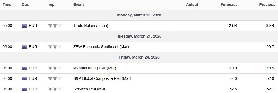 Eurozone ECO-Mar-17-2023-06-17-01-9530-PM