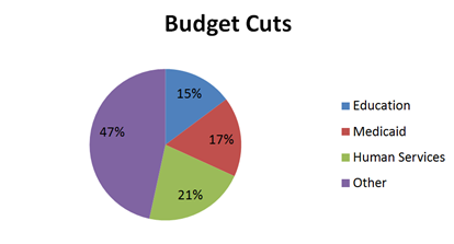 Budget_Cuts.png