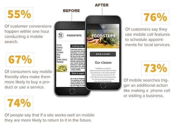 Optimize your site to be mobile-friendly