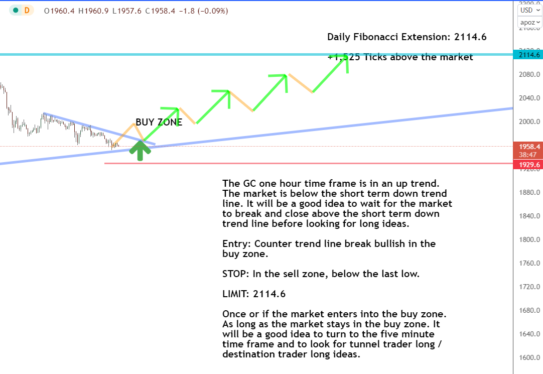 Daily timeframe Daily timeframe