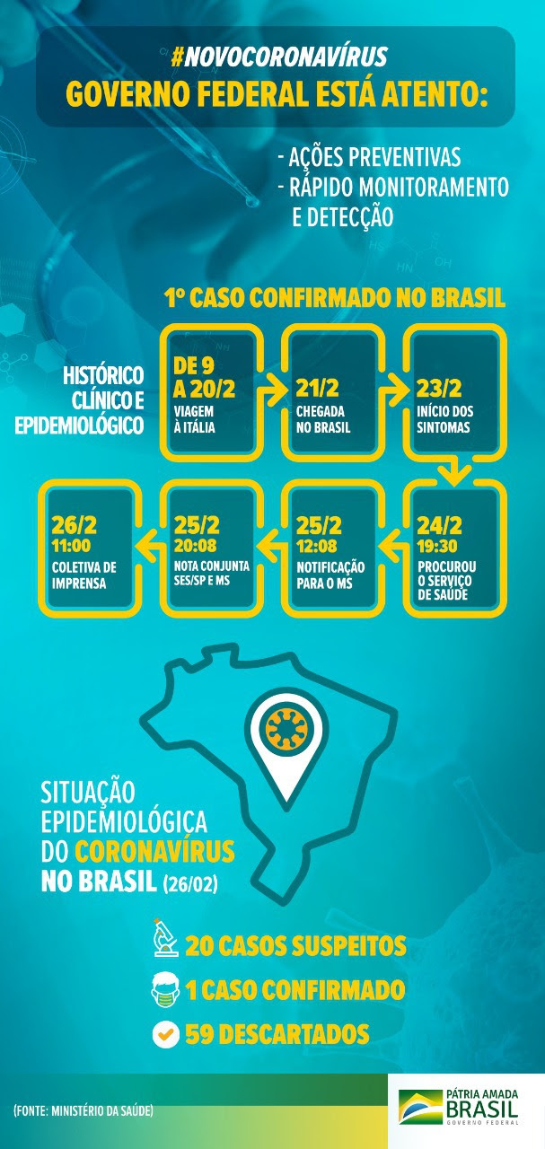 Info coronavirus