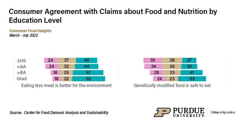 consumer-beliefs