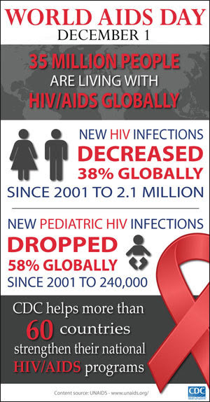 WAD infographic