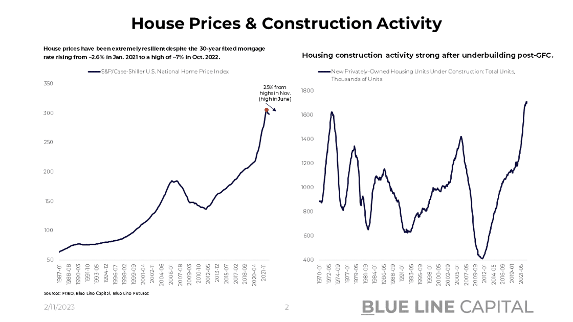 House Prices and construction-1