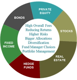 Private Equity and other investment sectors are operatingin challenging and unpredictable environments today