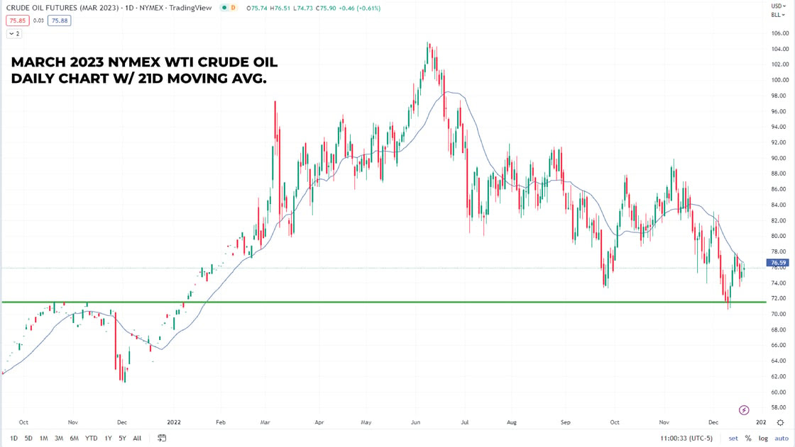 crude_Seasonal_3