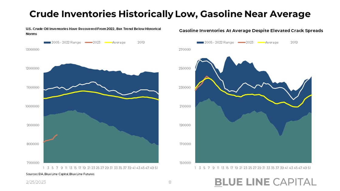 Crude & Gasoline Inventories