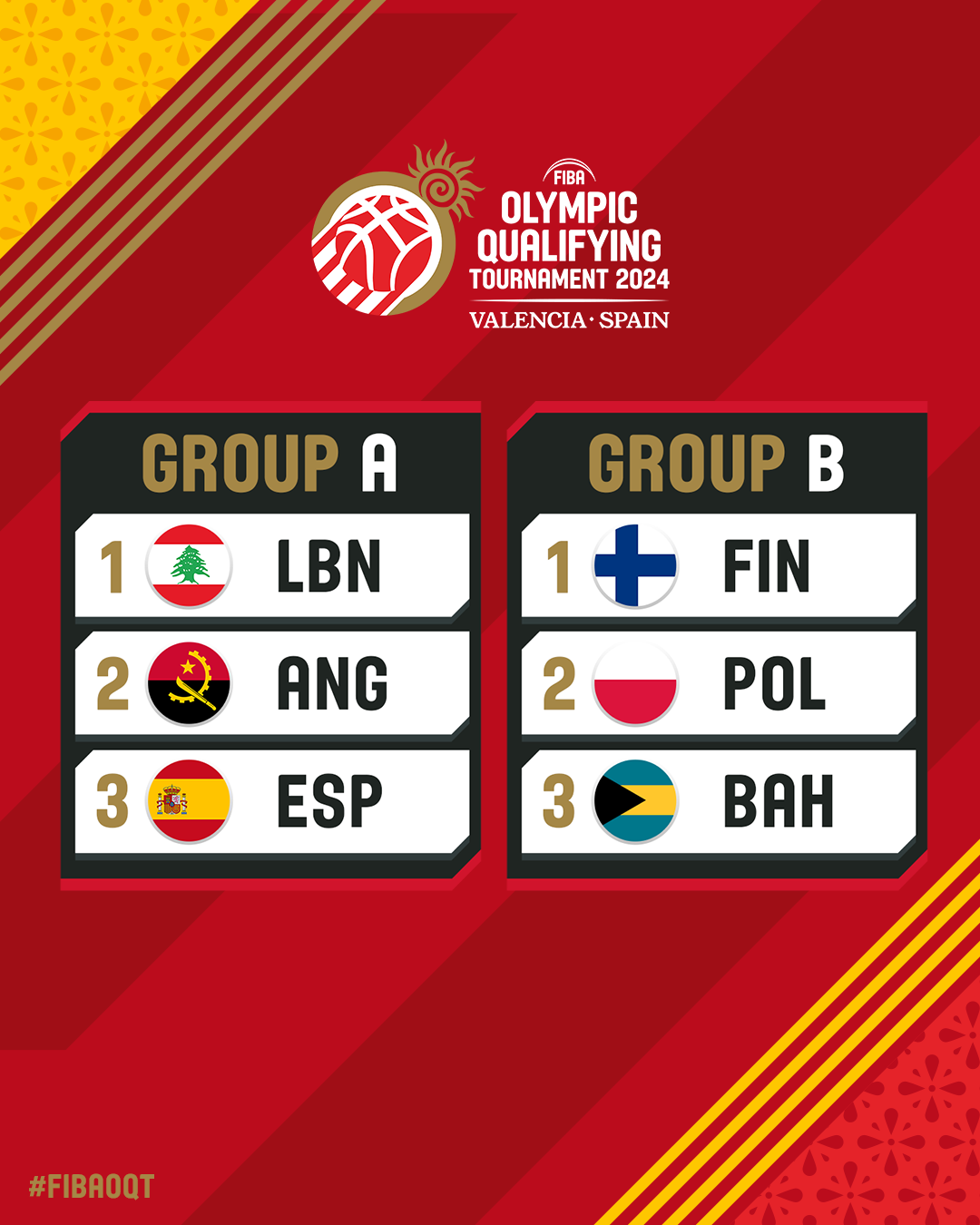 FIBA Olympic Qualifying Tournaments 2024 Draw Completed at FIBA HQ