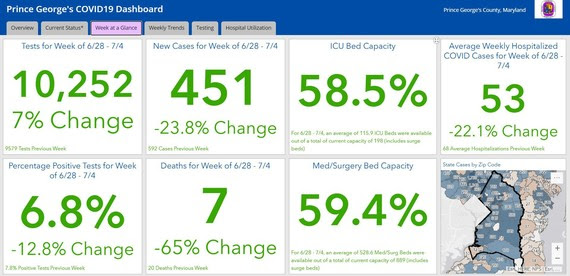 Data Dashboard