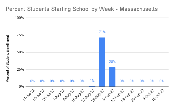 Massachusetts Start Dates-1