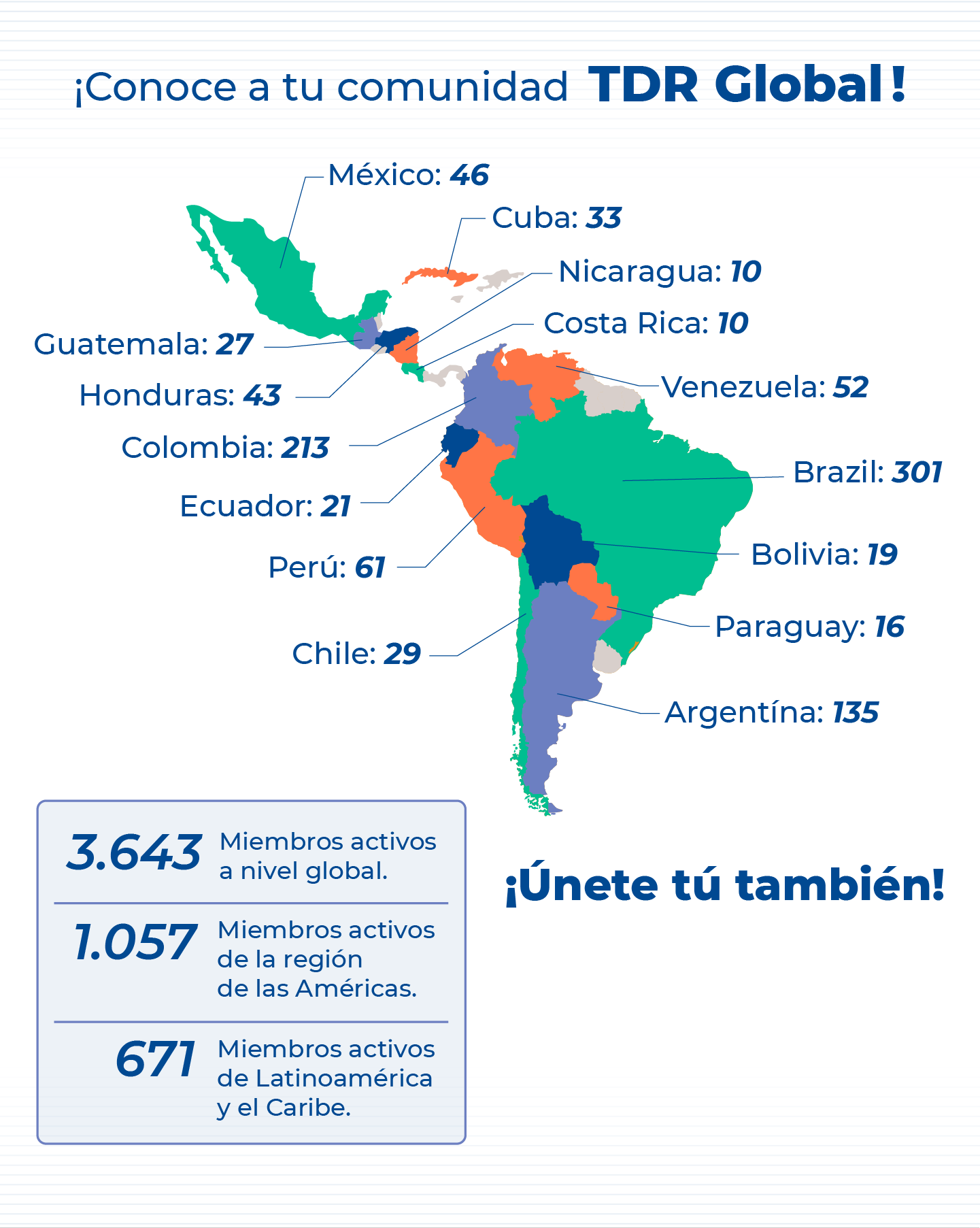 Comunidad TDR global en Latinoamérica y el Caribe