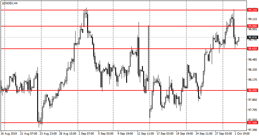 USDX