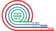 Attract Prepare Retain logo